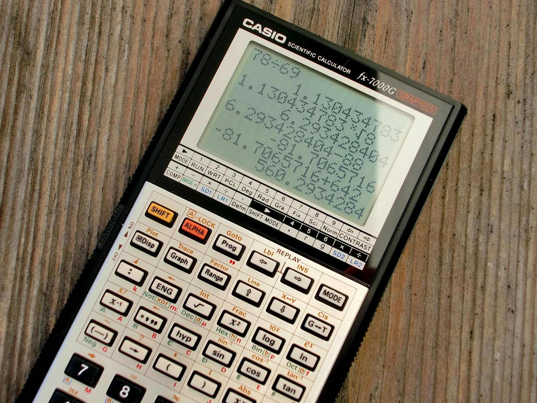 Close-up of a vintage Casio scientific calculator showing calculations on a wooden surface. - calorie deficit calculator